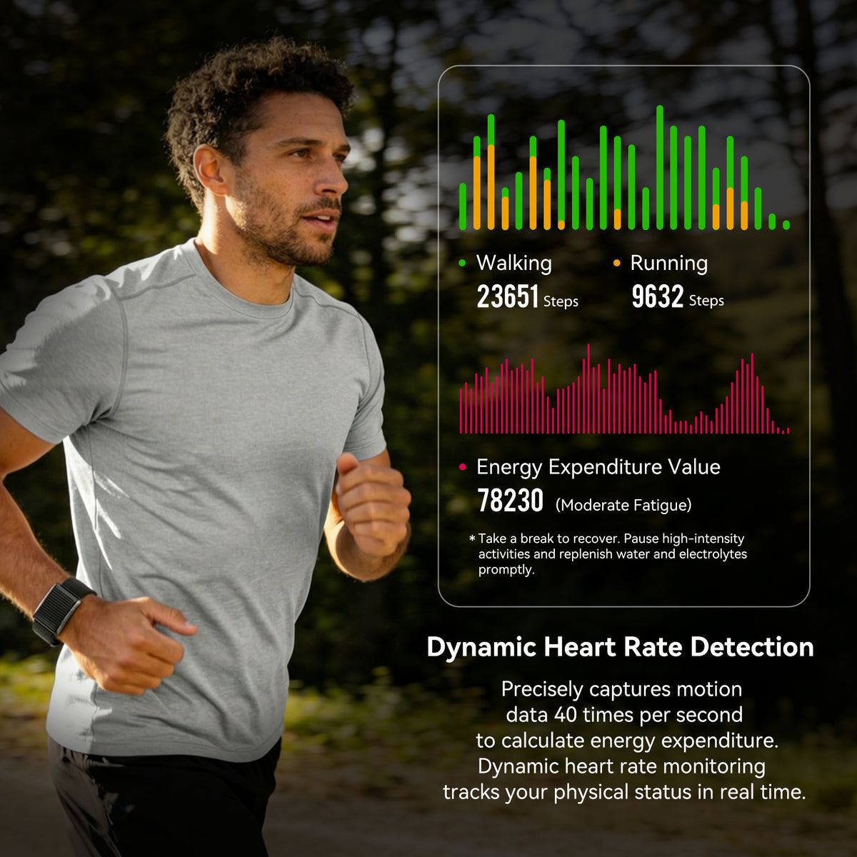 A man jogging outdoors wearing a smartwatch, with an overlaid feature graphic showing step counts for walking and running, an energy expenditure value, and dynamic heart rate detection text.